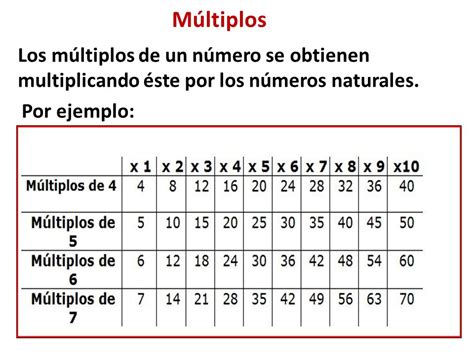 múltiplos de 6 ejemplos.